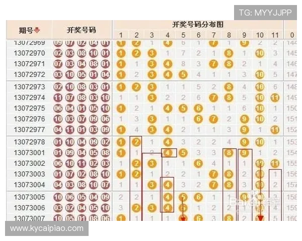 深度解析广东11选5历史数据走势与冷热号码智能预测方法分享