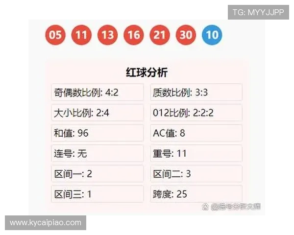 精准解析彩票历史数据揭示未来选号规律的深度研究方法