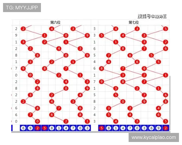 精准彩票号码预测分析方法与策略全面解读