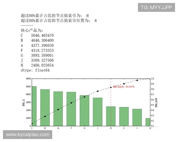 资深数据模型解析最新彩票预测趋势与高概率号码组合技巧实战指南